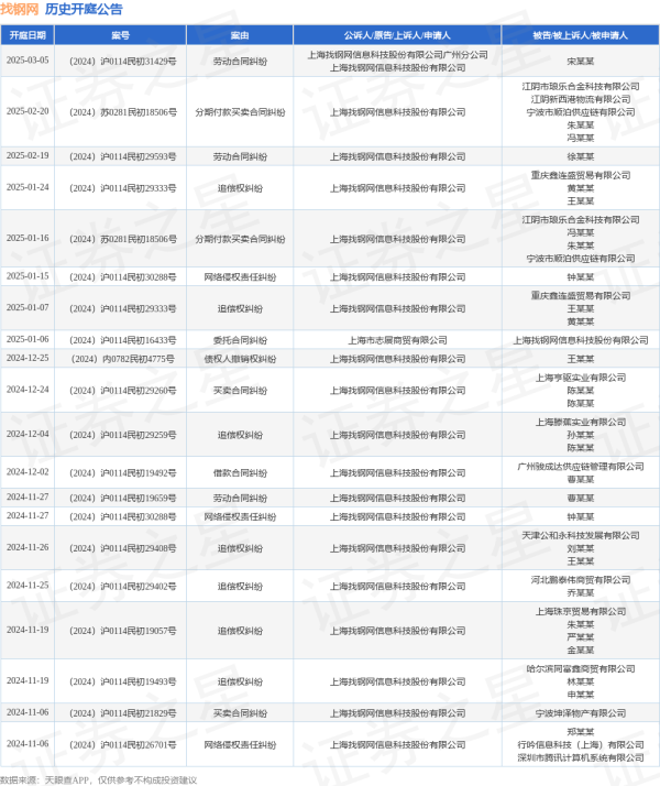 体育游戏app平台其中案由为“追偿权纠纷”的公告以28则居首-开云(中国)kaiyun网页版登录入口