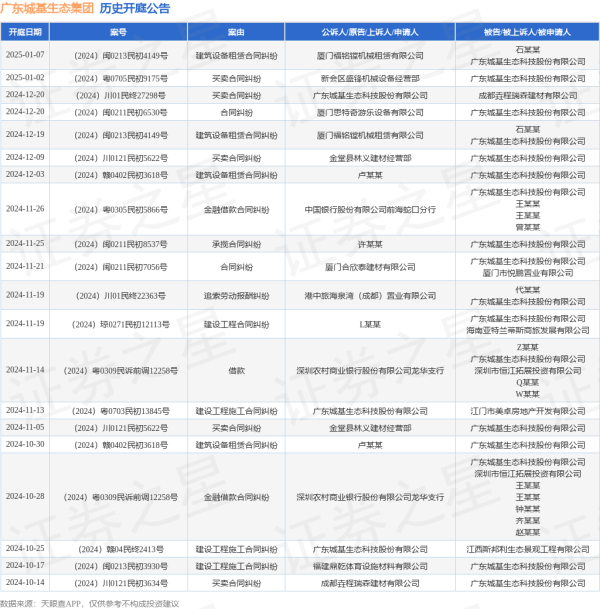 开云体育(中国)官方网站其中案由为“营业左券纠纷”的公告以23则居首-开云(中国)kaiyun网页版登录入口